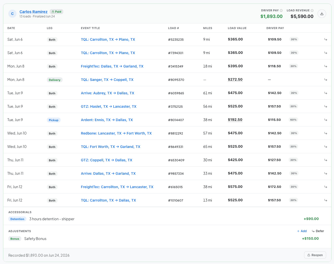 Carlos Ramirez weekly payroll report, 13 loads auto-filled